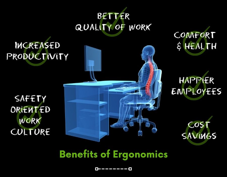Benefits of Ergonomics